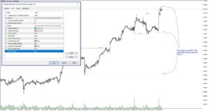 Market structure with Inducements and Sweeps