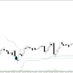FVG Instantaneous Mitigation Signals for MT4