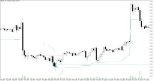 FVG Instantaneous Mitigation Signals for MT4