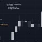 ICT Immediate Rebalance Toolkit for MT4