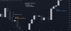 ICT Immediate Rebalance Toolkit for MT4