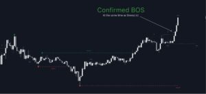 Market structure with Inducements n Sweeps MT4