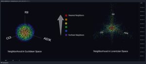 ML Lorentzian Classification by jdehorty