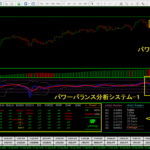 ワンクリックで毎日簡単に安定利益を量産できるFX３スーパー３WAYスキャルピングトレードシステム！！