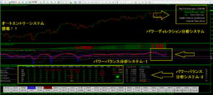 ワンクリックで毎日簡単に安定利益を量産できるFX３スーパー３WAYスキャルピングトレードシステム！！