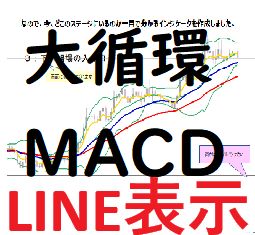大循環MACD　LINE表示