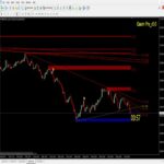 Qasim Pro v5.0 Non repaint MT4 Indicator for Binary Options Trading