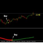 xmaster-formula-indicator-version-2024